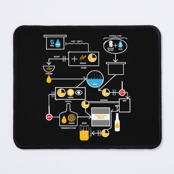 Item preview, Beer Brewing Schematic  Brewer Brewery Gift designed and sold by Leonor Larson.