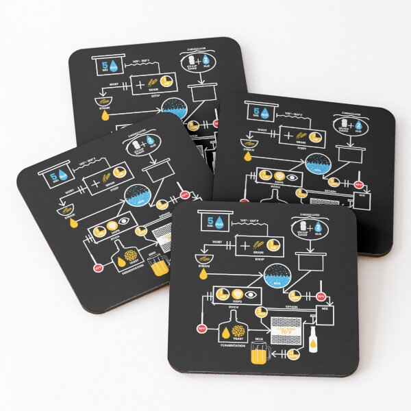Item preview, Beer Brewing Schematic  Brewer Brewery Gift designed and sold by Leonor Larson.