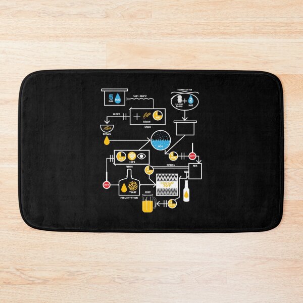 Item preview, Beer Brewing Schematic  Brewer Brewery Gift designed and sold by Leonor Larson.