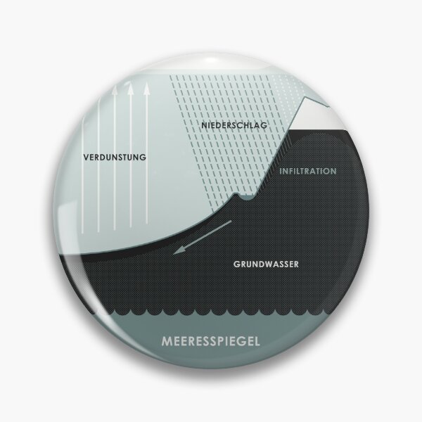Item preview, Water cycle chart / infographic designed and sold by Iris Luckhaus.
