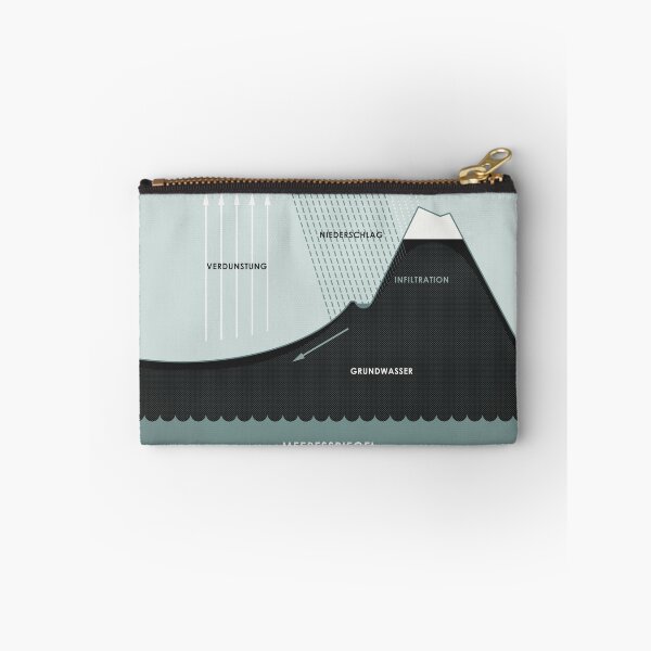 Item preview, Water cycle chart / infographic designed and sold by Iris Luckhaus.