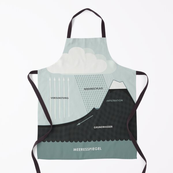 Item preview, Water cycle chart / infographic designed and sold by Iris Luckhaus.