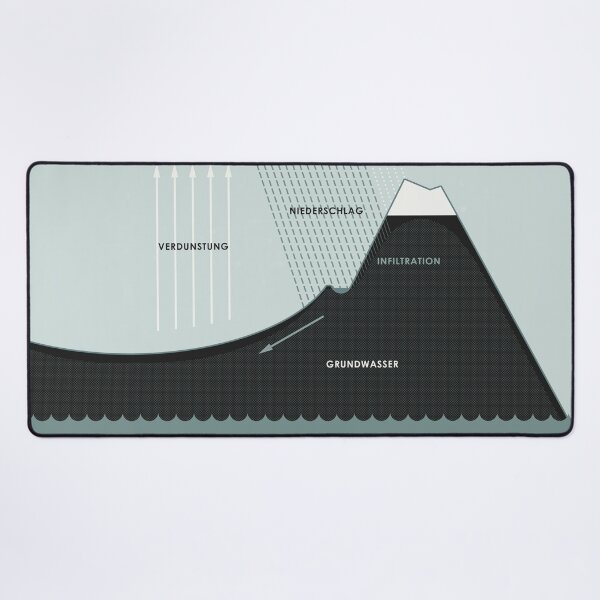 Item preview, Water cycle chart / infographic designed and sold by Iris Luckhaus.
