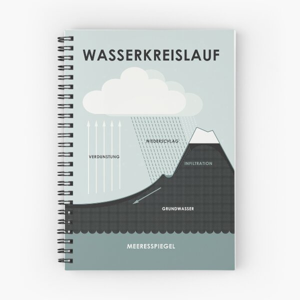 Item preview, Water cycle chart / infographic designed and sold by Iris Luckhaus.