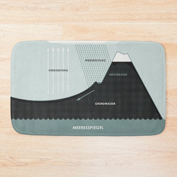 Item preview, Water cycle chart / infographic designed and sold by Iris Luckhaus.