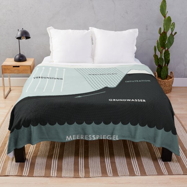 Item preview, Water cycle chart / infographic designed and sold by Iris Luckhaus.