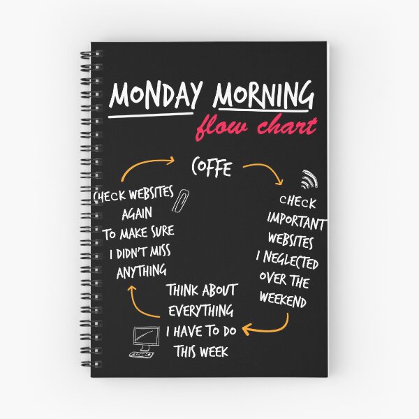 Item preview, Monday Morning Flow Chart designed and sold by Chrismas17.