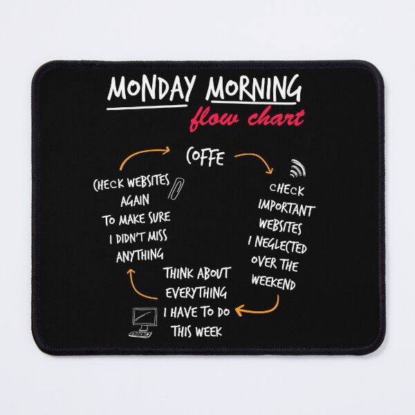 Item preview, Monday Morning Flow Chart designed and sold by Chrismas17.