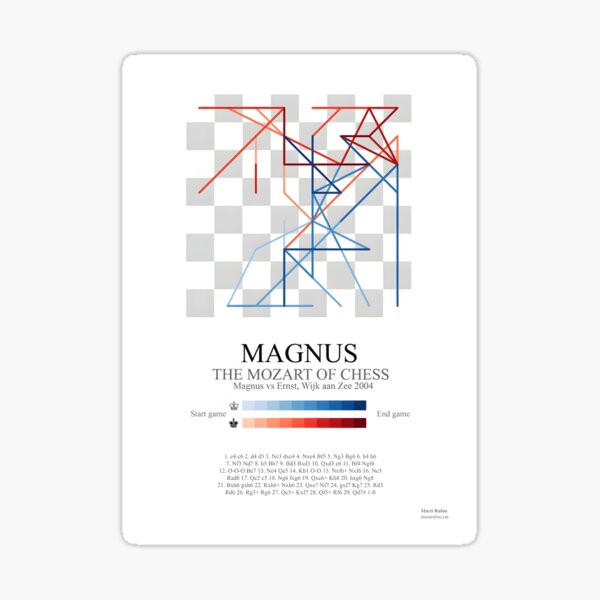 Mozambique - 2022 Magnus Carlsen and Chess - Stamp Souvenir Sheet -  MOZ220116b2