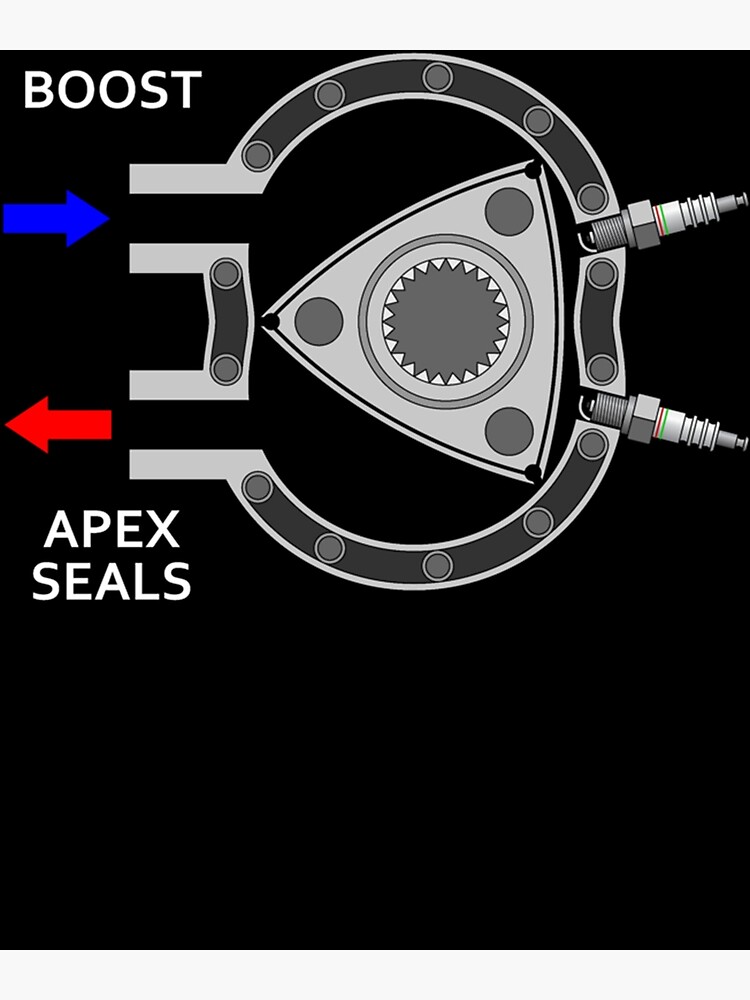 "Rotary engine diagram boost in, apex seals out" Poster for Sale by