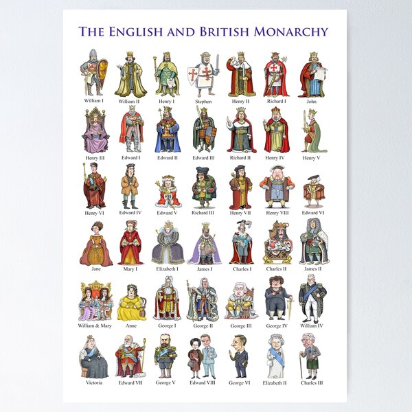Item preview, British Monarchs: The Complete Set (2022) designed and sold by MacKaycartoons.