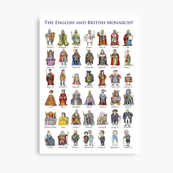 British Monarchs: The Complete Set (Updated 2022) Canvas Print