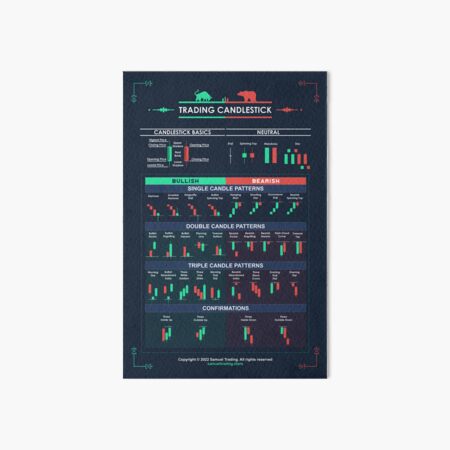 Item preview, Trading Candlestick Patterns  - Japanese designed and sold by qwotsterpro.