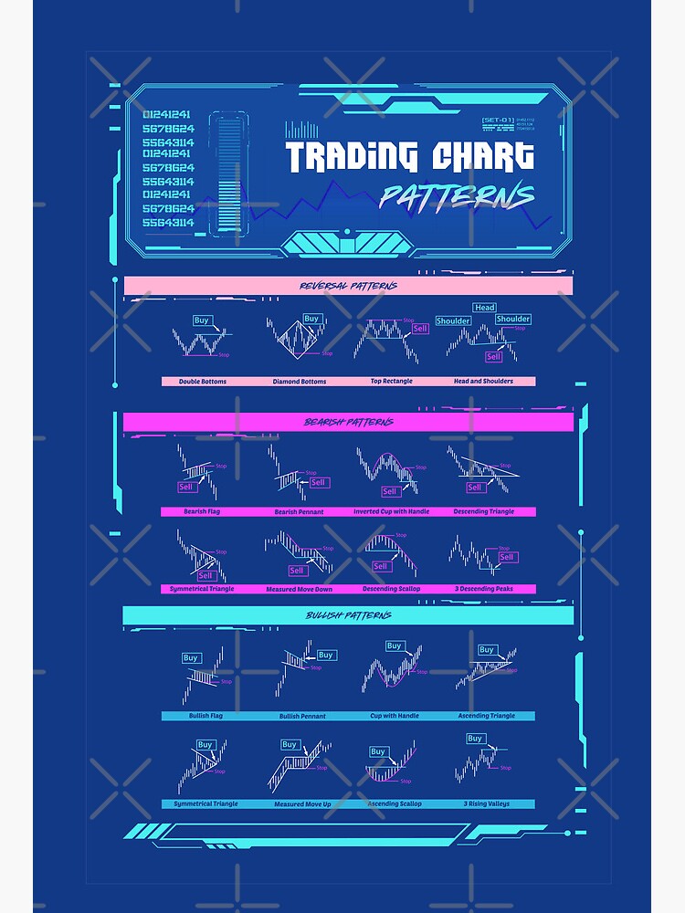 Chart Patterns Canvas Print for Sale by qwotsterpro