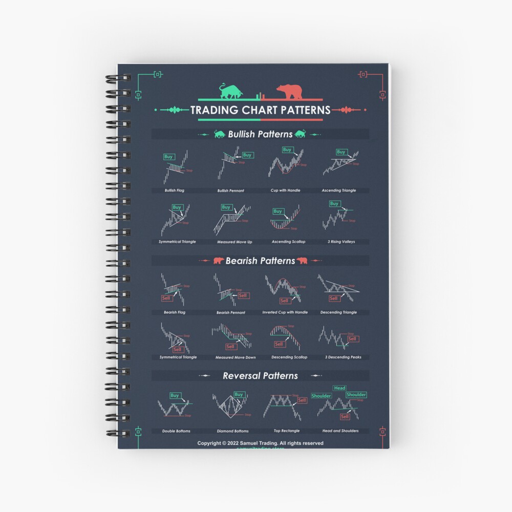Trading Chart Pattern Book - Free Size at Rs 399, Educational Books