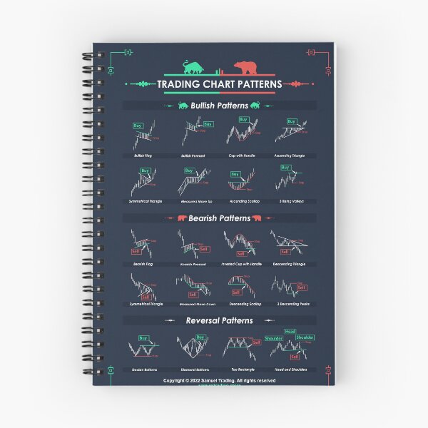 Item preview, Trading Chart Patterns designed and sold by qwotsterpro.