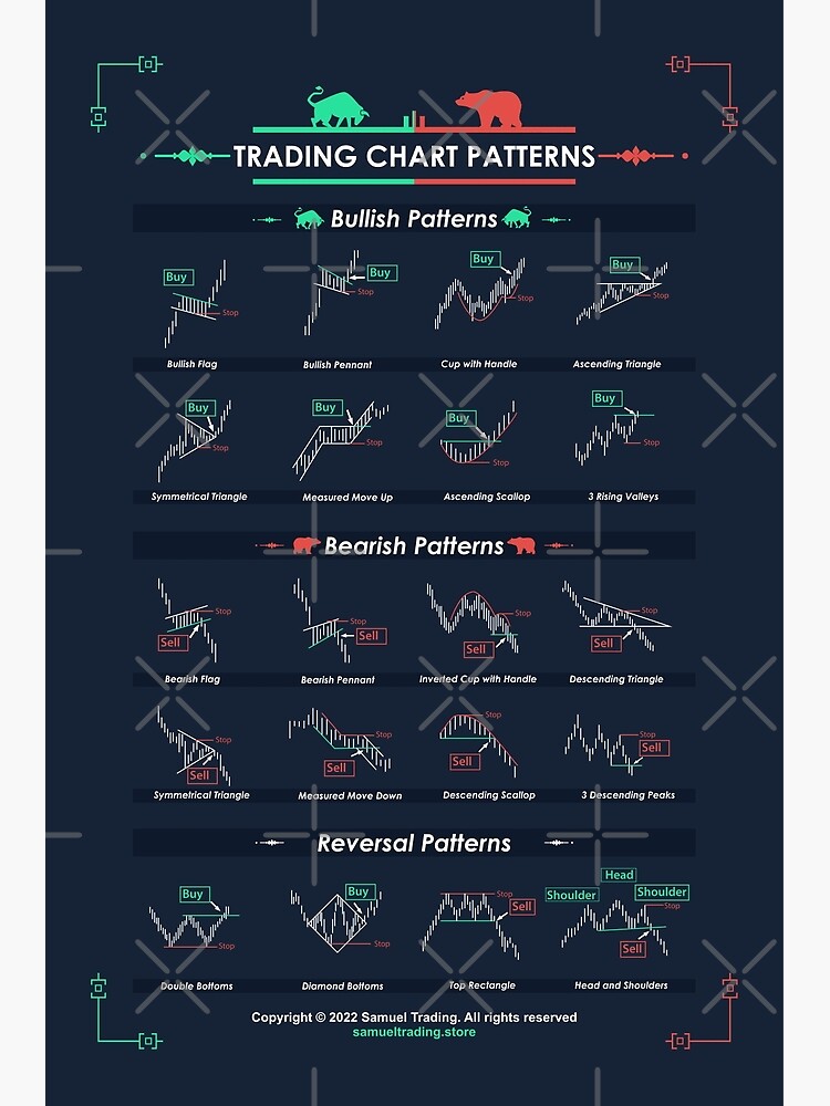 Trading Chart Patterns Premium Matte Vertical Poster sold by Procedural ...