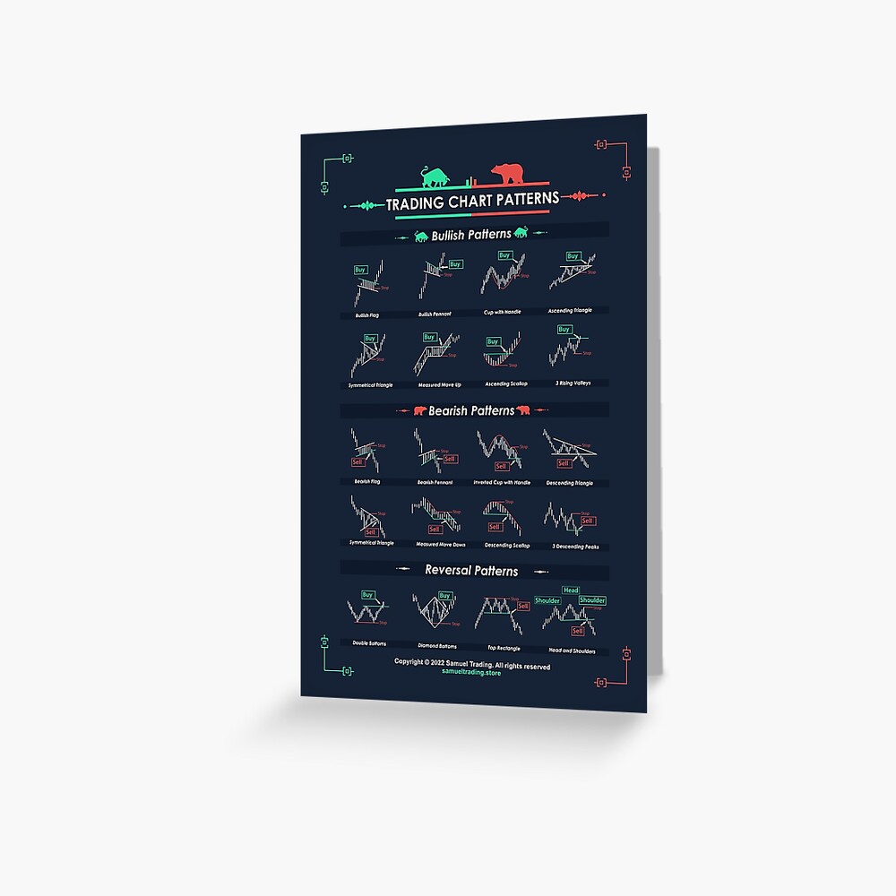 Chart Patterns Poster by qwotsterpro