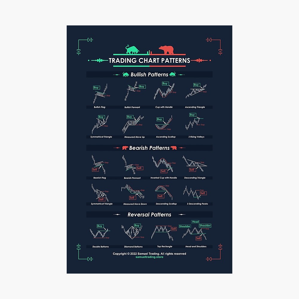 Trading Charts Book : Day Trading Chart Patterns + Price Actions +