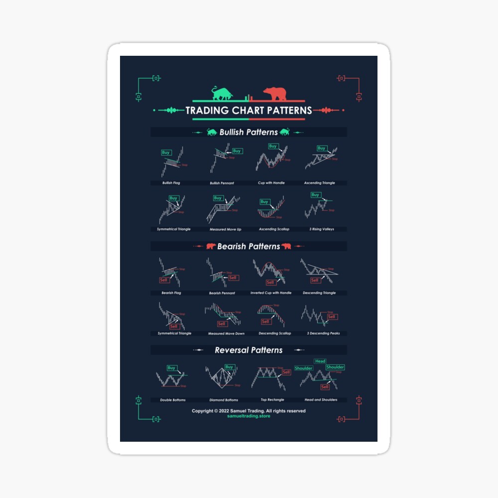 Trading Chart Patterns