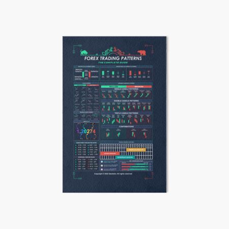 Aperçu de l'œuvre Modèles de trading Forex - Le trading complet créée et vendue par qwotsterpro.