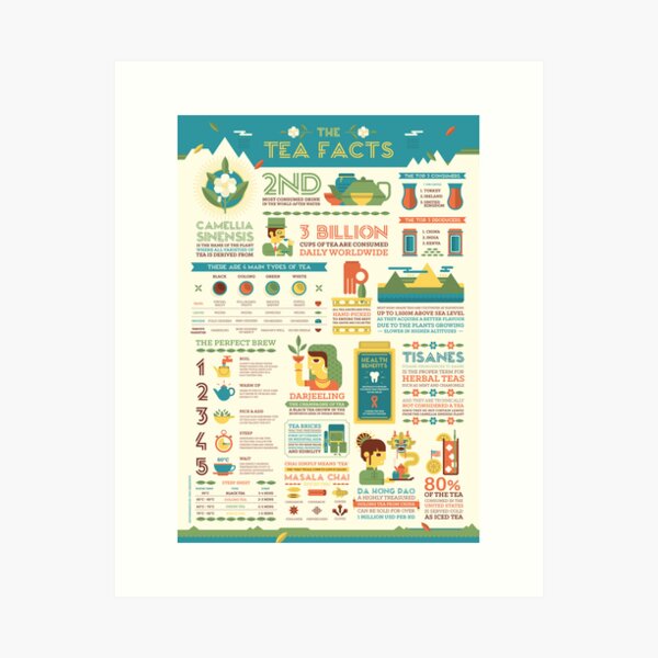 The Tea Facts – Infographic Poster Art Print