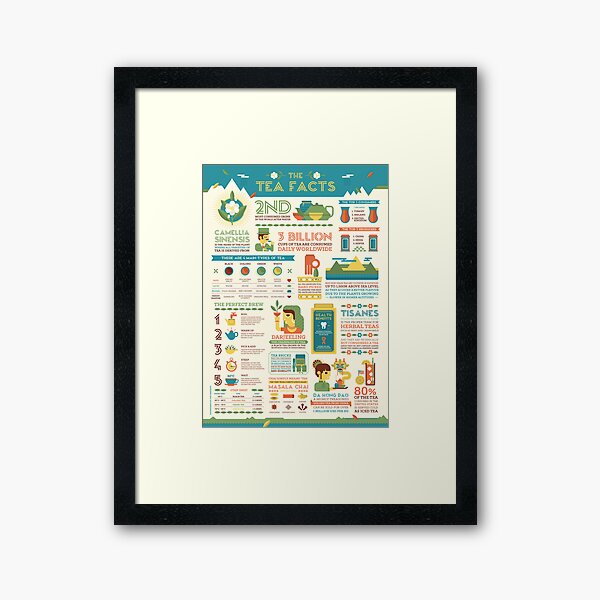 The Tea Facts – Infographic Poster Framed Art Print