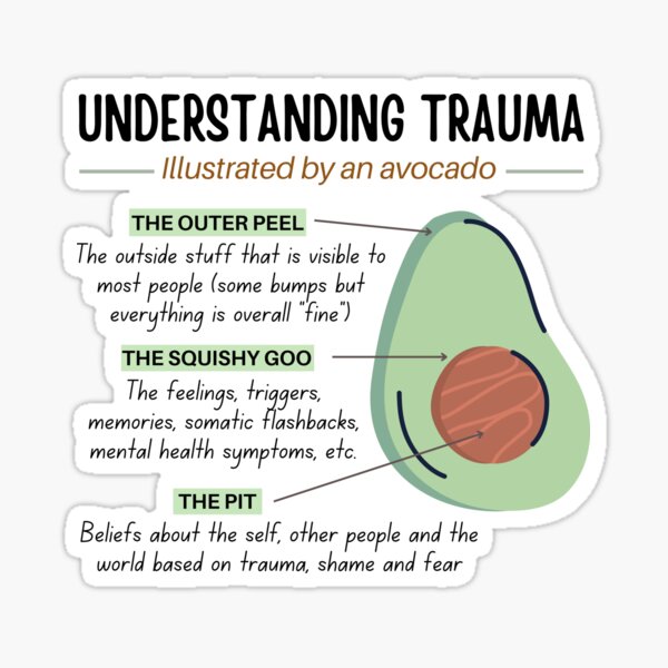 Artikel-Vorschau von Illustriert von einer Avocado: Trauma verstehen, designt und verkauft von ThoughtJumble.