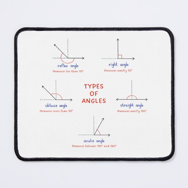 Item preview, Types of Angles - Math Subject designed and sold by CherieTree.