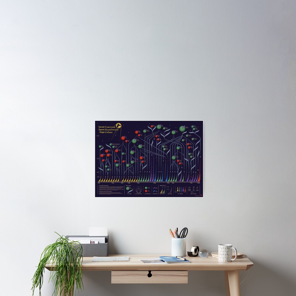 Item preview, Poster designed and sold by PhoenixDataArt.