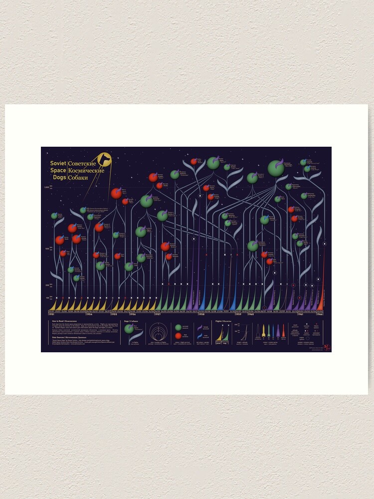 Thumbnail 2 of 3, Art Print, Soviet Space Dogs designed and sold by PhoenixDataArt.