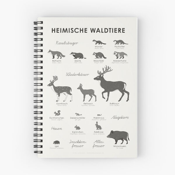 Item preview, Native forest animals infographic / display board (German) designed and sold by Iris Luckhaus.