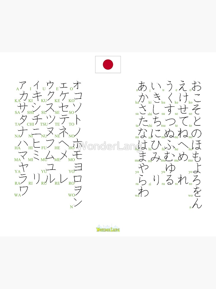« Syllabaires Japonais » par WonderLang