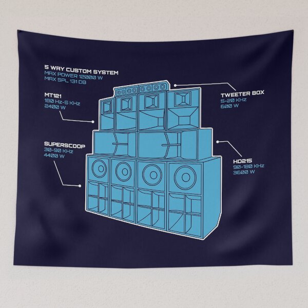 Item preview, Sound System Diagram designed and sold by AtomicMalibu.
