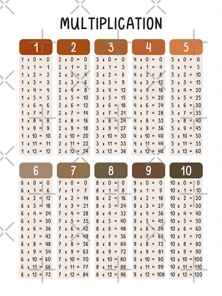 Discover Math Multiplication Table in Neutral Colors for Kids Premium Matte Vertical Poster