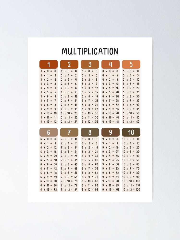 Math Letter Poster Multiplication Chart Home Math Chart Wall Art