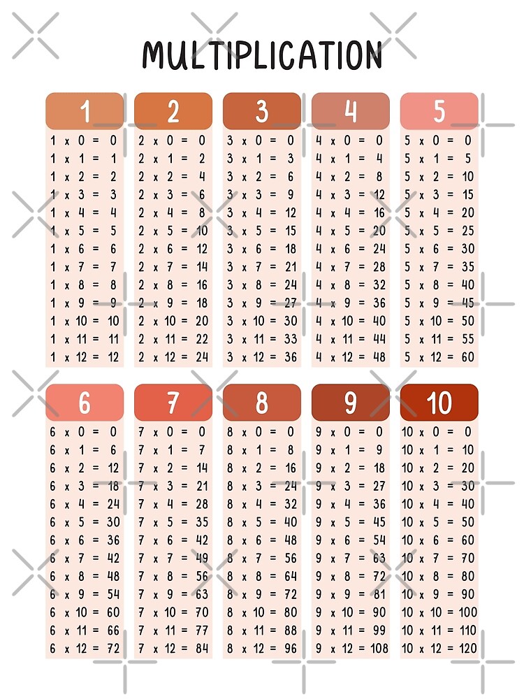 Discover Math Multiplication Table in Brown Pink Colors for Kids Premium Matte Vertical Poster