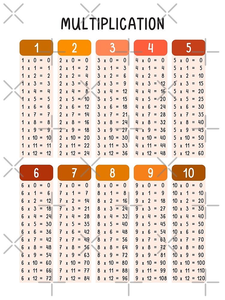 Discover Math Multiplication Table in Sunset Colors for Kids Premium Matte Vertical Poster