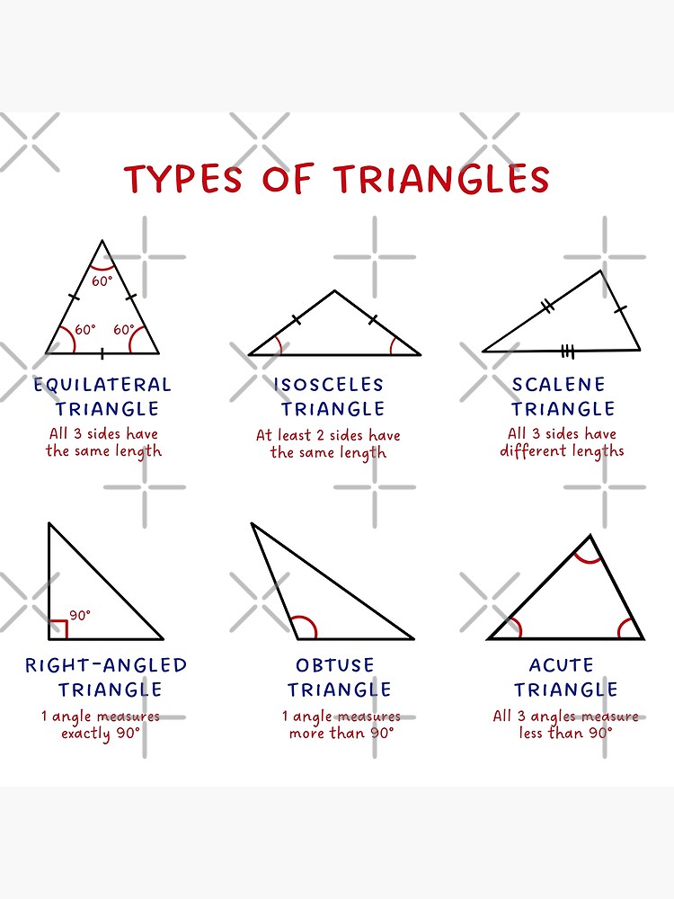 DREIECKE - Beschriftung und Dreiecksarten (Poster + Merkblatt) –  Unterrichtsmaterial im Fach Mathematik