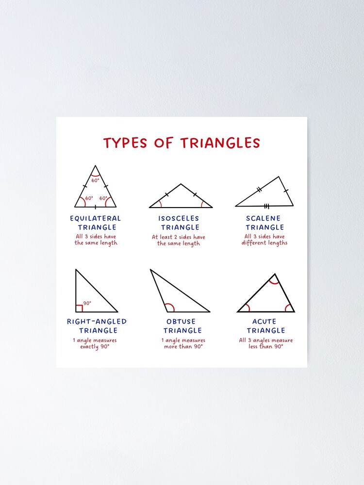 Types of Triangles