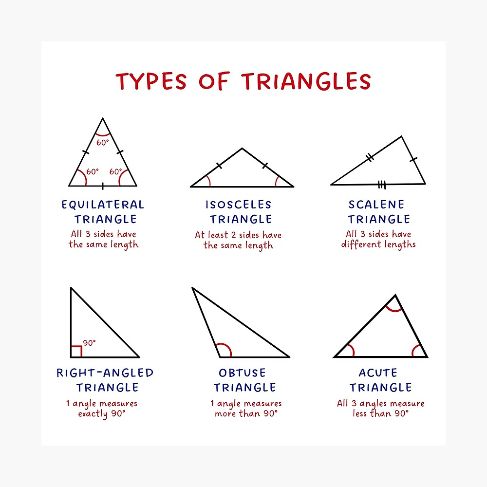 Types of Triangles - Math Subject Poster