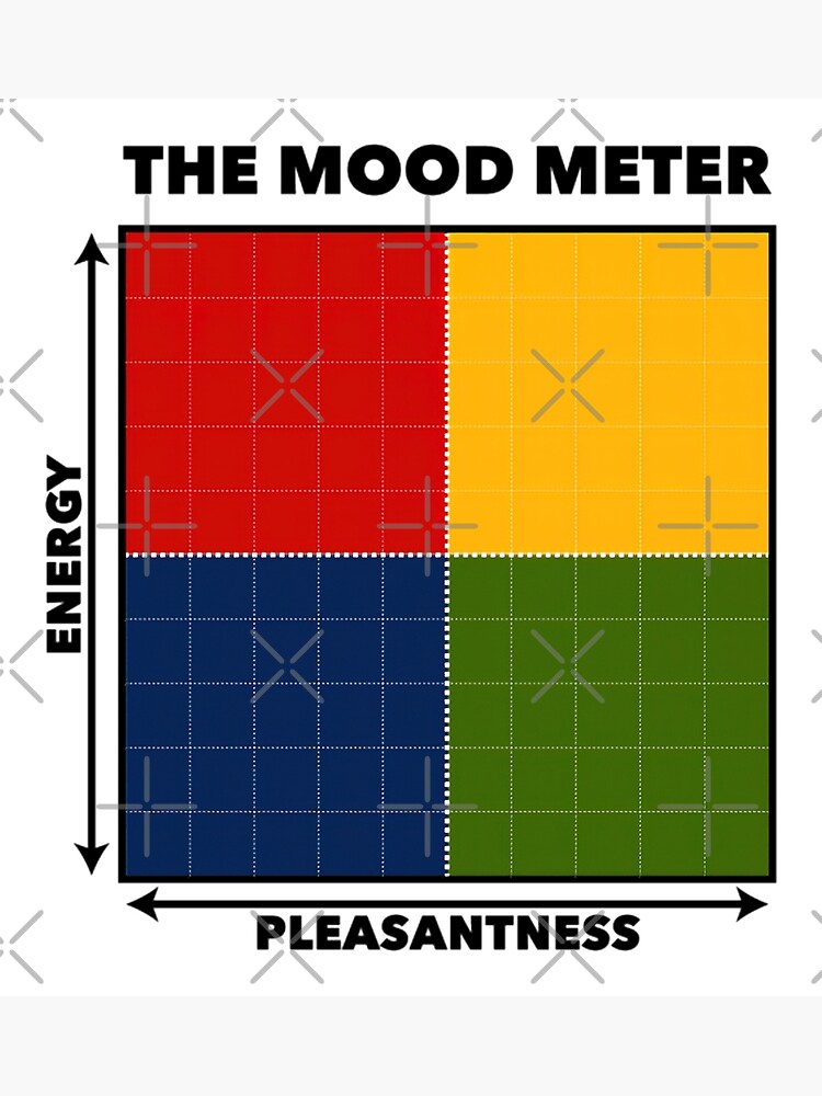 Zones of Regulation Mood Meter Premium Matte Vertical Poster sold by ...