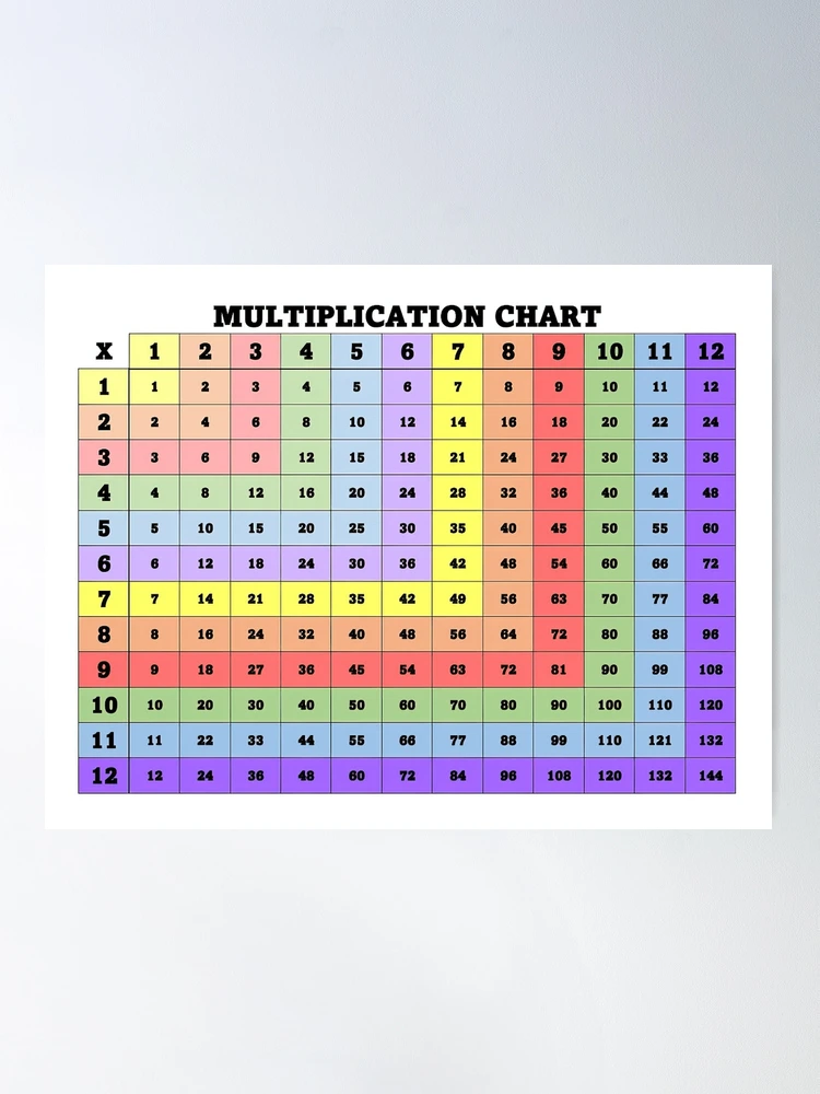 Multiplication Tables - Black & White Poster for Sale by numbersarenice