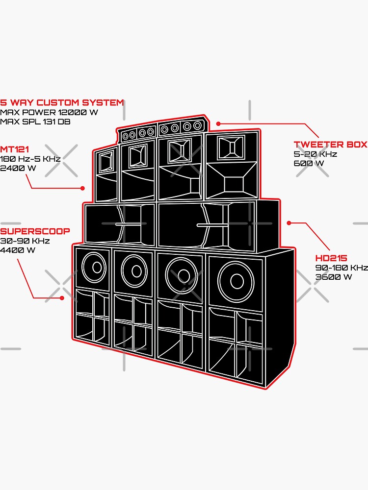 "Sound System Diagram" Sticker for Sale by AtomicMalibu | Redbubble