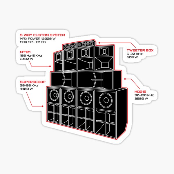 Item preview, Sound System Diagram designed and sold by AtomicMalibu.