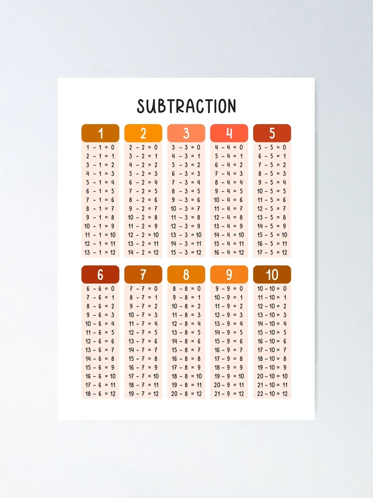 Batuba Design - Set of 9 FRAMLESS 8''x10'' SPANISH-ENGLISH Poster Wall  Decor Art, Math Symbols, Count to ten, Count to 100, Multiplication Table