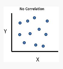 No Correlation meme Photographic Print