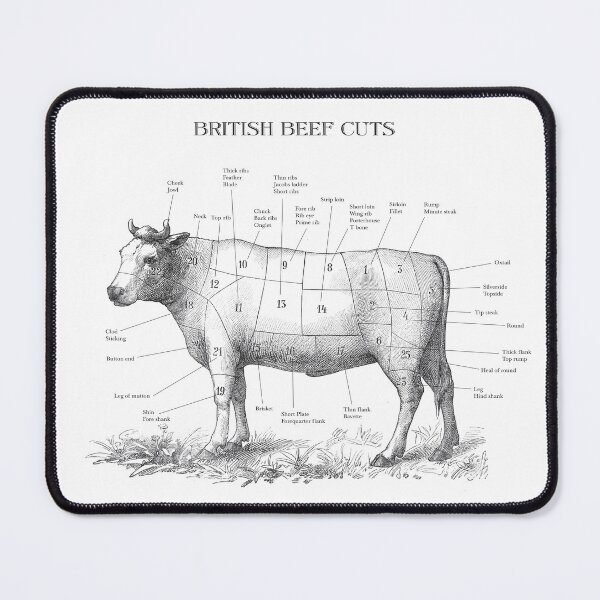 Item preview, British Beef butchers chart designed and sold by Highdown73.