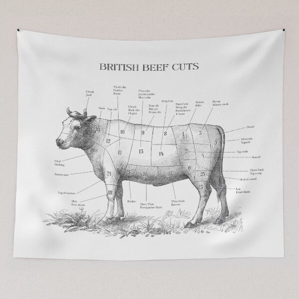 Item preview, British Beef butchers chart designed and sold by Highdown73.