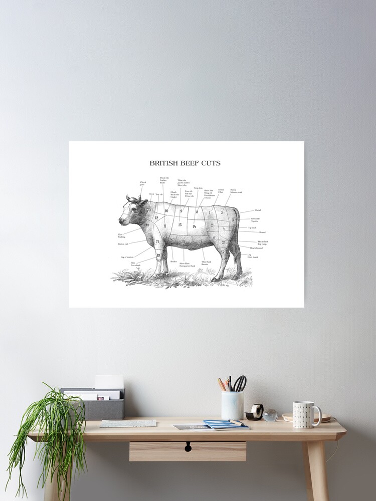 "British Beef butchers chart" Poster for Sale by Highdown73 Redbubble